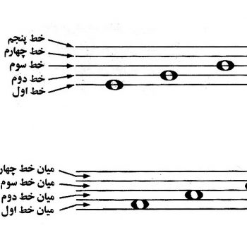 خطوط حامل ٬ آموزشگاه موسیقی تهران ٬ کلاس کلاس مبانی علمی موسیقی