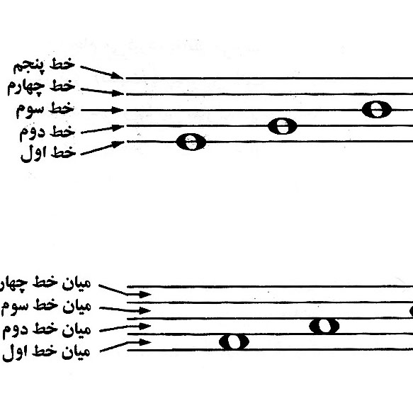 خطوط حامل و کلیدها را بشناسیم