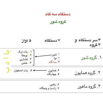 آشنایی با موسیقی ایرانی (دستگاه سه گاه)