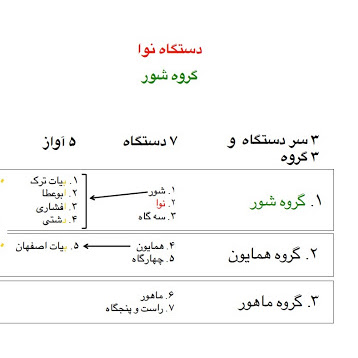 آشنایی با دستگاه نوا در موسیقی ایرانی